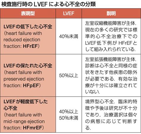 ef 心臓.